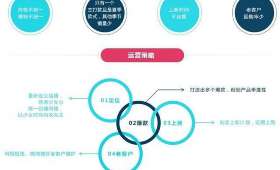 无本创业加盟项目,风险与机遇并存的选择 无本创业加盟项目,风险与机遇并存的选择